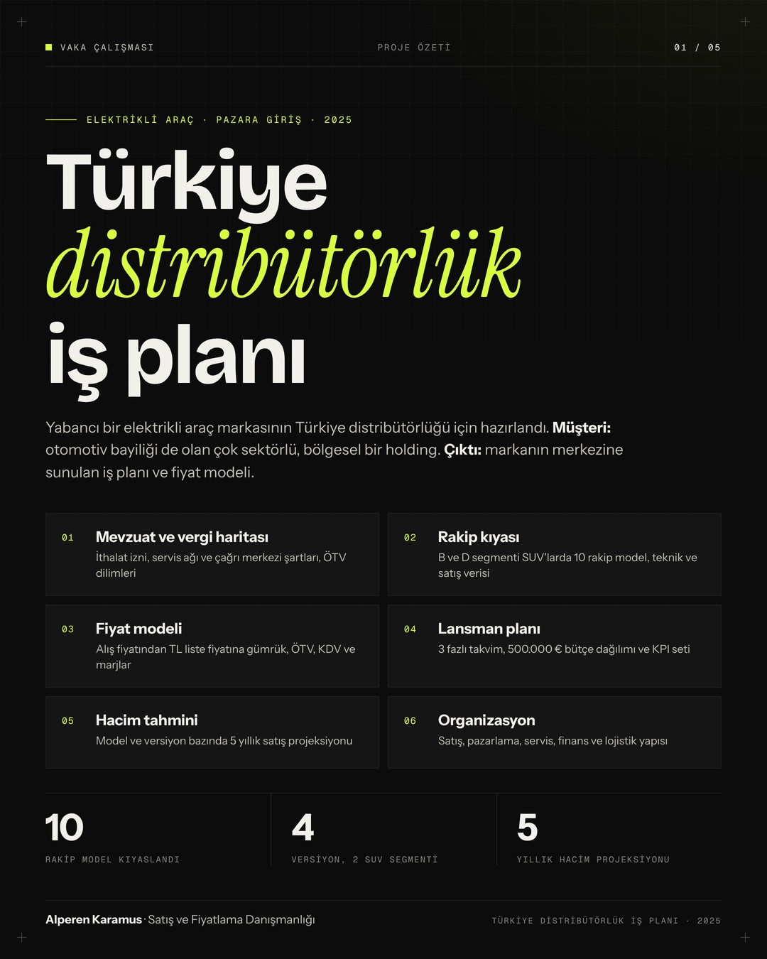 Vaka kapağı: Türkiye distribütörlük iş planı ve altı modül