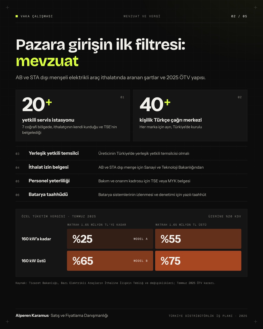 Mevzuat şartları ve ÖTV dilimleri